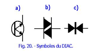 Symboles_du_diac